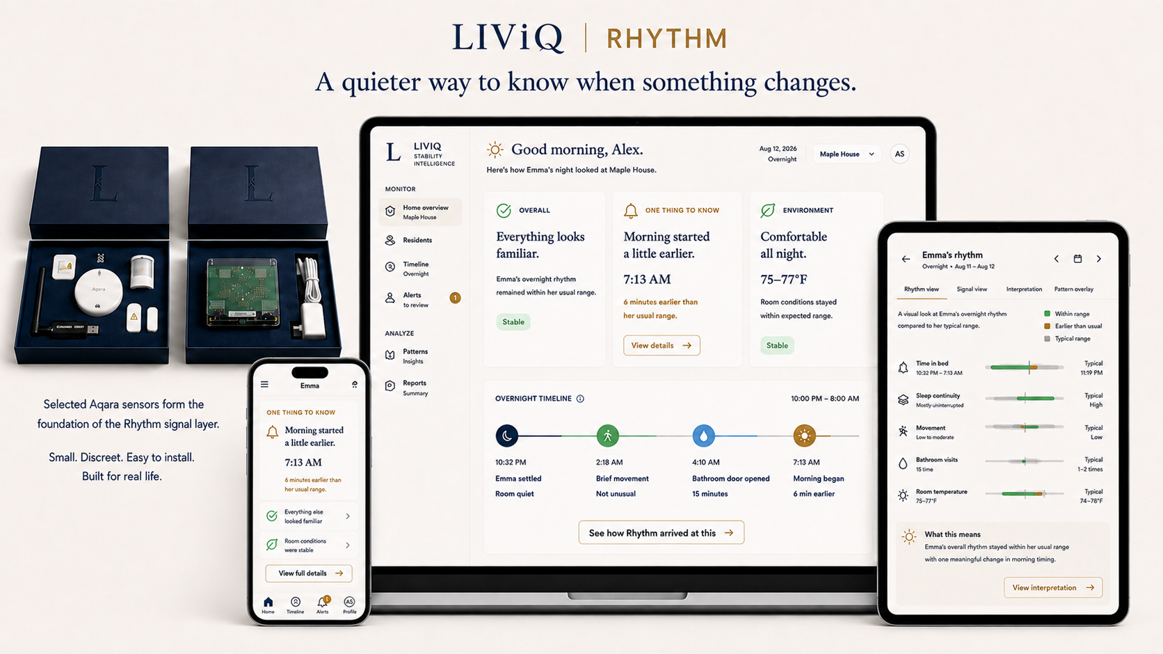 LIViQ Rhythm shown across desktop, tablet and mobile with the passive Rhythm sensor kit